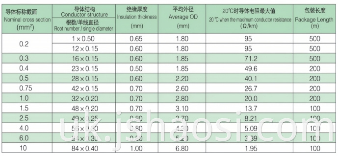 Black Silicone rubber Wire